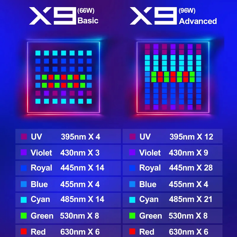 Lámpara LED ZETLIGHT X9 de 96W - Marine Aquarium Led Lights reseña y precio