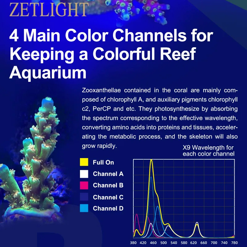 Lámpara LED ZETLIGHT X9 de 96W - Marine Aquarium Led Lights reseña y precio